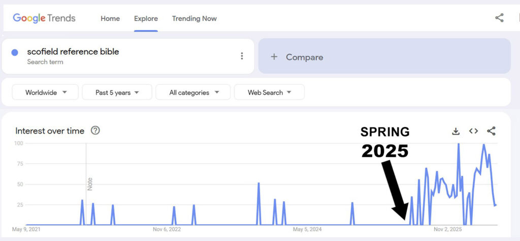 Google Trends chart showing increased search interest for “Scofield Reference Bible” during spring 2025